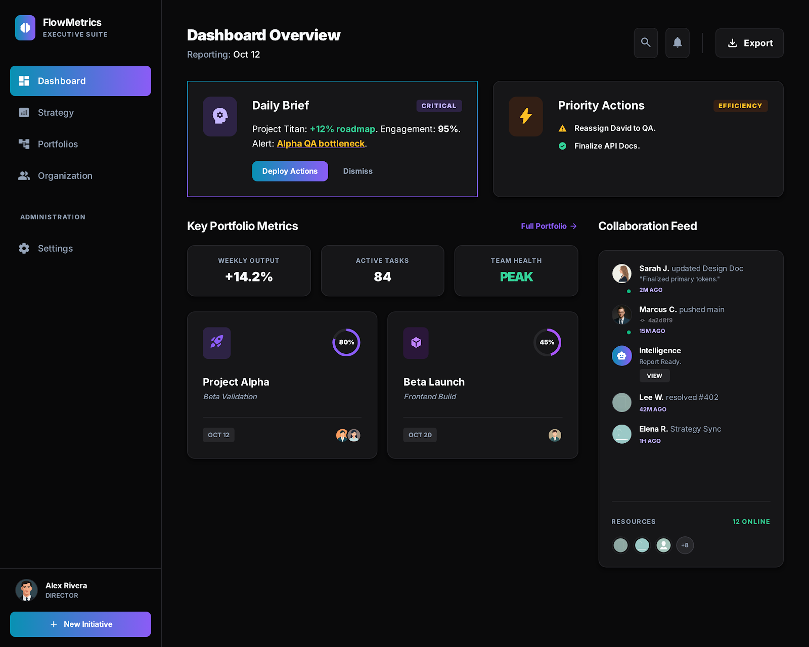 FlowMetrics AI Dashboard